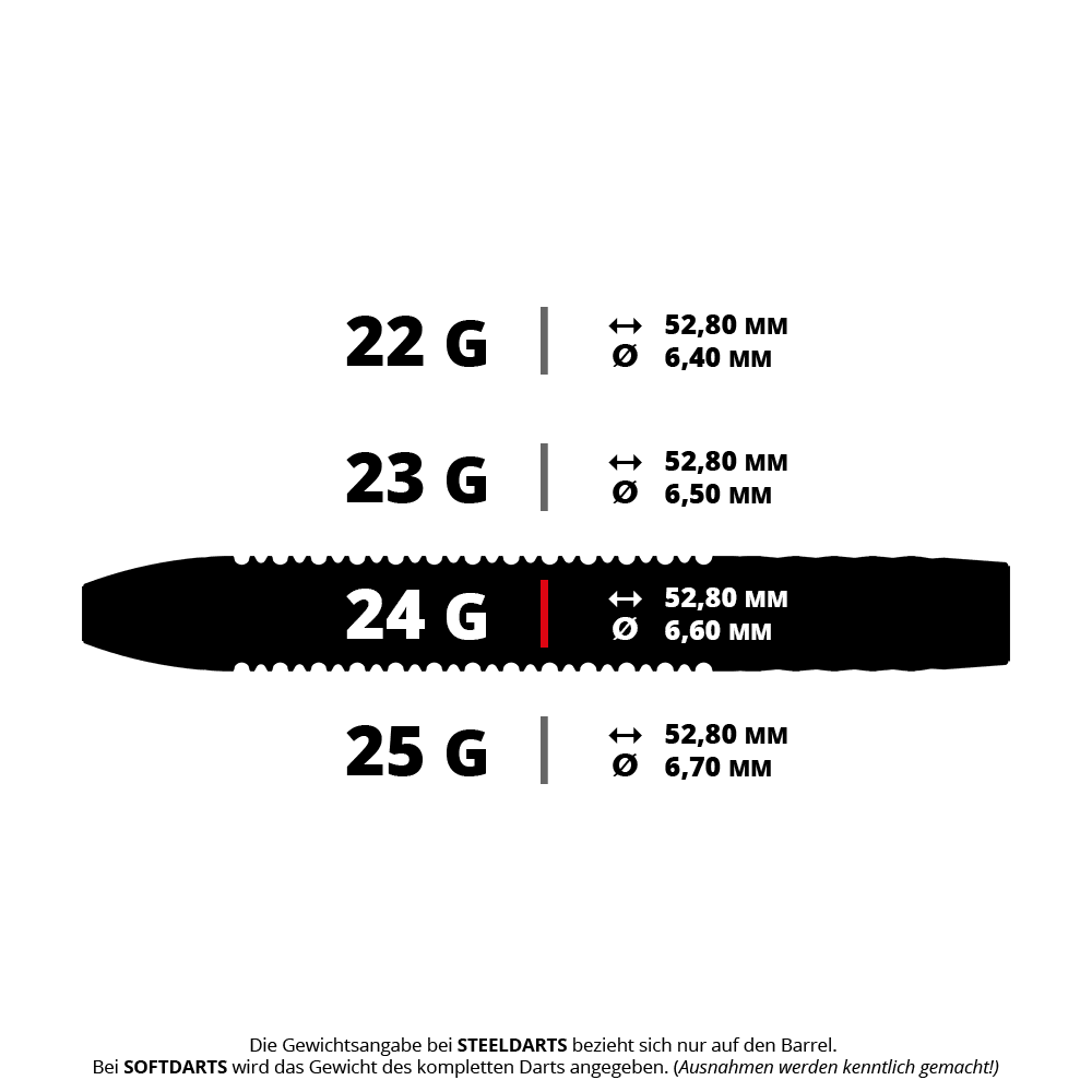 Freccette in acciaio Target Josh Rock GEN1 Swiss Point Dieses Bild zeigt die technischen Daten verschiedener Gewichte von Steeldarts-Barrels. Für das 24-Gramm-Barrel beträgt die Länge 52,80 mm und der Durchmesser 6,60 mm.