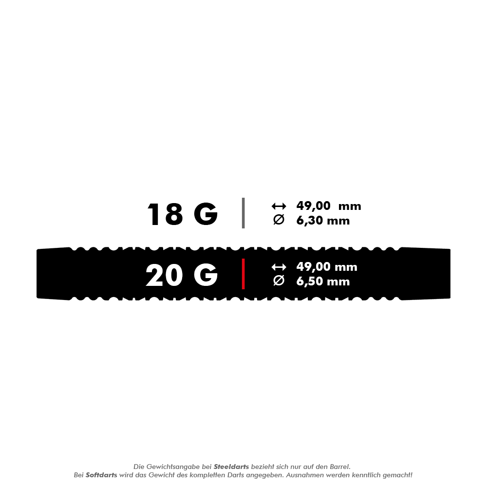 Freccette morbide Target EXO 11 Das Bild zeigt die Maße von Softdarts in zwei Gewichtsklassen: 18 Gramm und 20 Gramm. Die 18-Gramm-Darts haben einen Durchmesser von 6,30 mm, während die 20-Gramm-Darts einen Durchmesser von 6,50 mm haben; beide sind 49,00 mm lang.