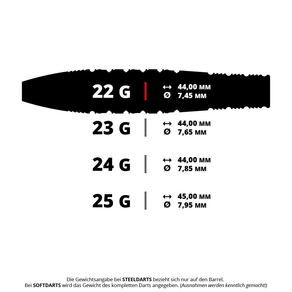 Freccette in acciaio Target Redux 02 Swiss Point Abgebildet ist das Produkt mit dem Dateinamen 190624_Target_Redux_02_SP_Steeldarts_5_22g. Es handelt sich um einen Steeldart mit einem Gewicht von 22 Gramm.
