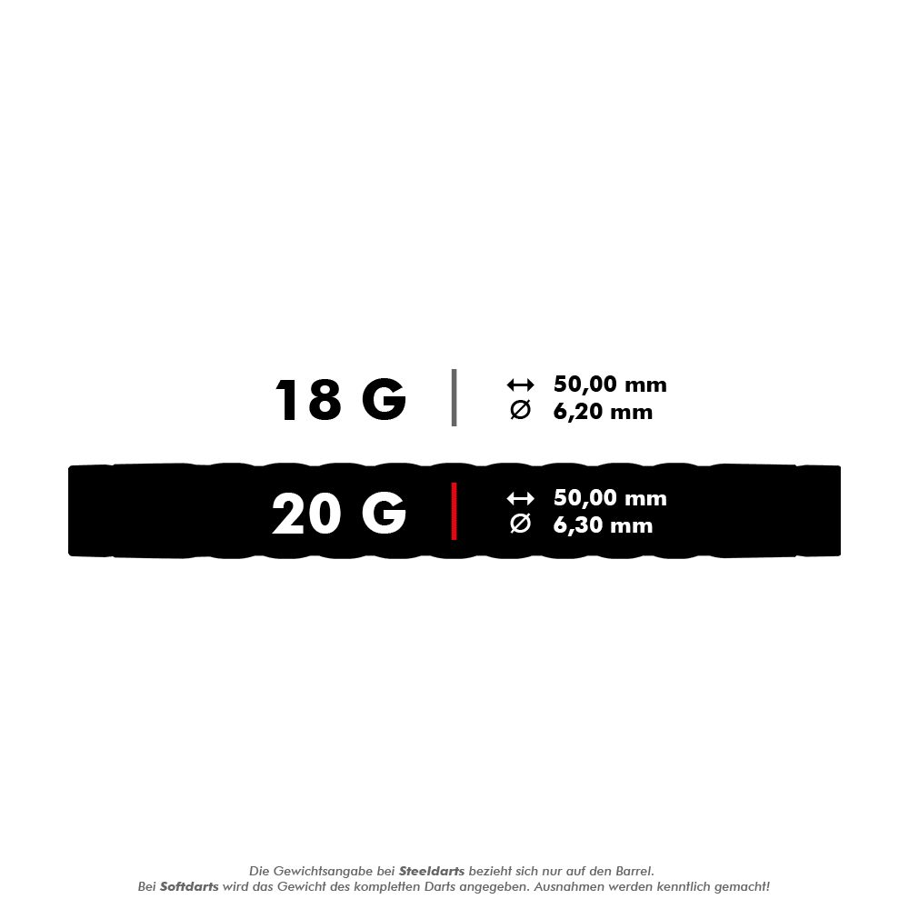 Target Rove 10 freccette morbide Das Bild zeigt die Maße und Gewichte von Target Rove Softdarts mit 18 g und 20 g. Beide Varianten sind 50,00 mm lang, aber der Durchmesser beträgt 6,20 mm bei 18 g und 6,30 mm bei 20 g.
