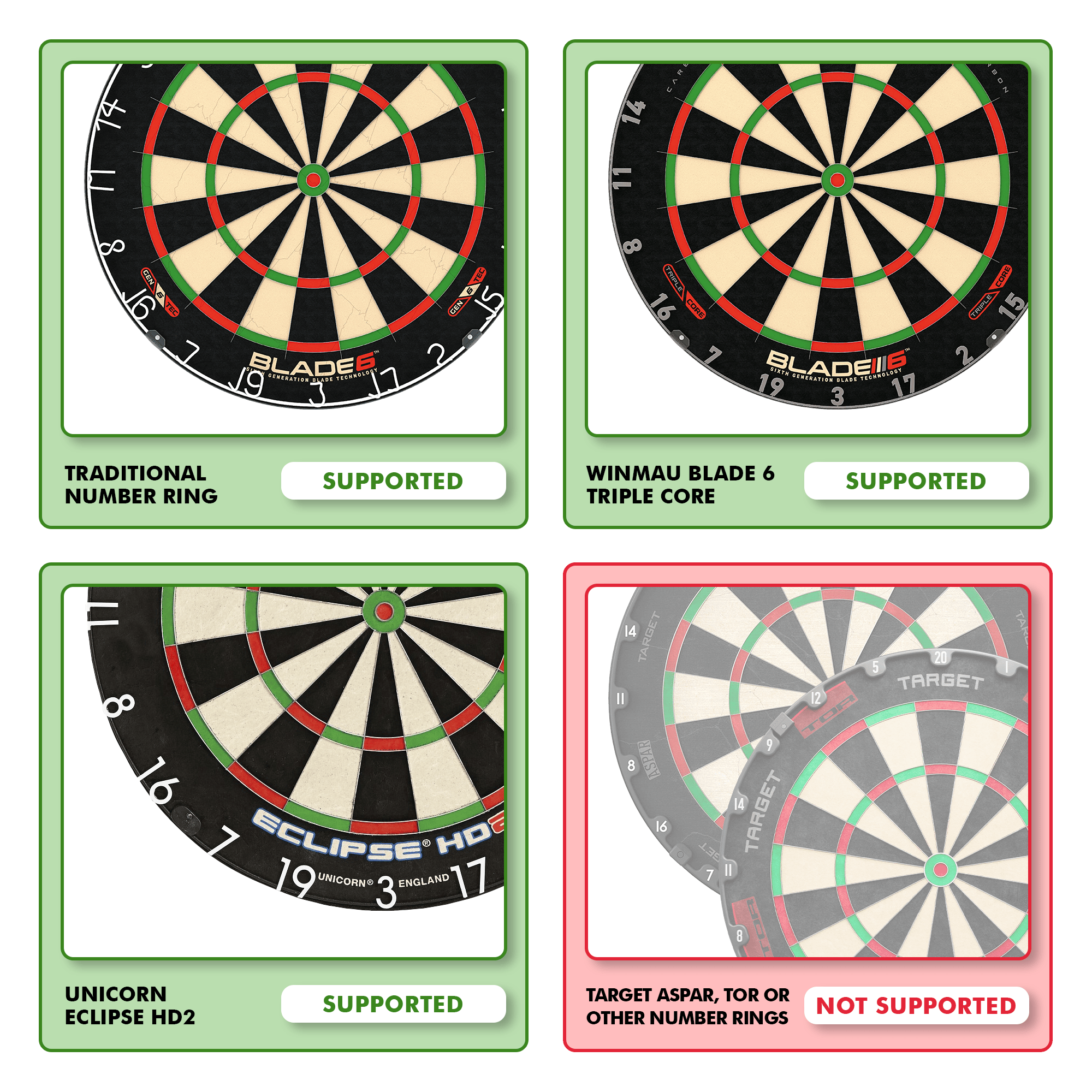 Scolia Home 2 FLEX - Sistema di punteggio automatico elettronico con anello luminoso 2026 Das Bild zeigt, welche Dartscheiben mit dem "Scolia Home 2 FLEX - Electronic Score System mit Beleuchtungsring" kompatibel sind. Drei Dartscheiben werden als unterstützt angezeigt, während die Target Aspar und andere Nummernringe nicht unterstützt werden.