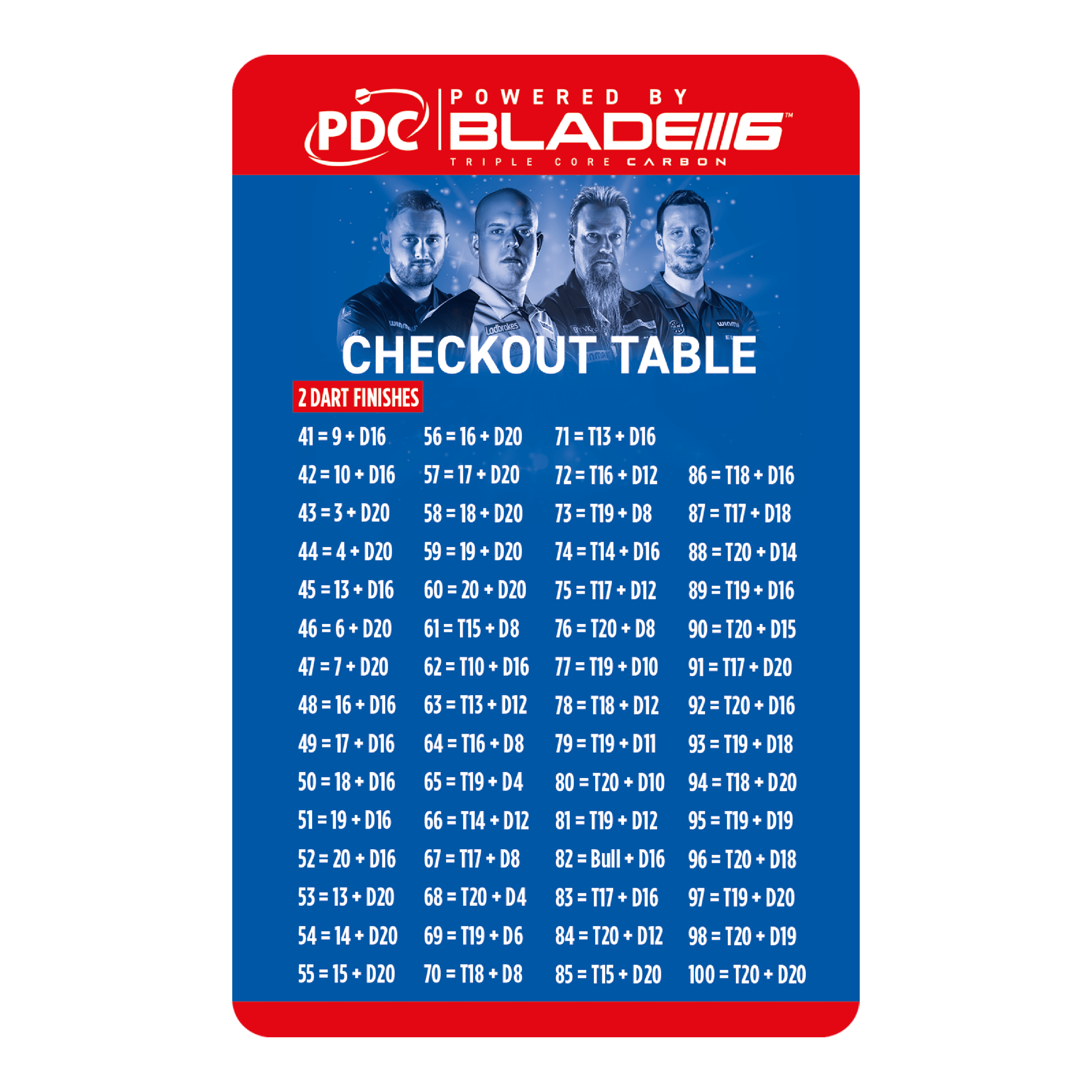 Scheda del tavolo di cassa Winmau Das Bild zeigt die "Winmau Checkout Table Karte" für Dartspieler. Auf der Karte sind verschiedene Punktekombinationen mit passenden Wurfmöglichkeiten für den Checkout aufgelistet.