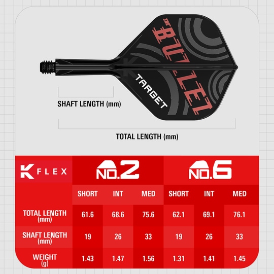 Sistema di alberi di volo standard Target K-Flex Stephen Bunting No2 Das Bild zeigt das Produkt "Target K-Flex Stephen Bunting No2 Standard Flights" mit einer Darstellung des Dartflugs und seinen Maßen. Unten sind eine Tabelle mit verschiedenen Längen, Gewicht und Schaftlängen für die Größen No.2 und No.6 abgebildet.
