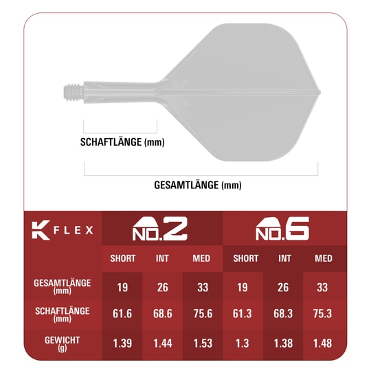 Target Japan K-Flex Blue Limited No2 Voli Standard Gezeigt wird Target Japan K-Flex Blue Limited No2 Standard Flights. Die blauen Flights sind in einer limitierten Edition erhältlich.