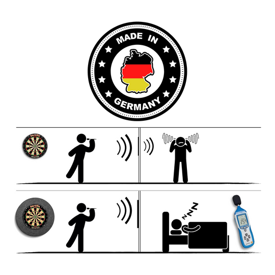 Insonorizzazione Karella per bersagli in acciaio con anello surround integrato Das Bild zeigt den Schallschutz Karella für Steeldartboards mit integriertem Surround Auffangring, hergestellt in Deutschland. Es verdeutlicht, dass mit dem Schallschutz weniger Lärm entsteht, sodass Nachbarn ruhig schlafen können.