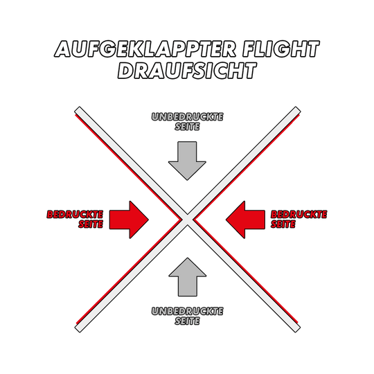 MD-000_2-Seitig_Bedruckte_Flights_5ktKMi5vUWWb38 Das Bild zeigt die Draufsicht eines aufgeklappten Flights. Die bedruckten Seiten sind rot markiert und mit "BEDRUCKTE SEITE" beschriftet, während die unbedruckten Seiten grau und mit "UNBEDRUCKTE SEITE" gekennzeichnet sind.