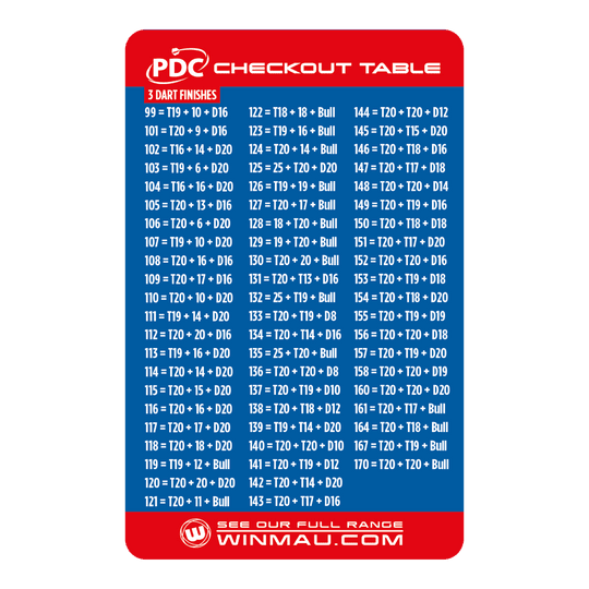 Scheda del tavolo di cassa Winmau Das Bild zeigt die "Winmau Checkout Table Karte" mit einer Übersicht von 3-Dart-Finishes für das Dartspiel. Die Tabelle listet für verschiedene Punktzahlen die entsprechenden Wurfkombinationen auf, um das Spiel zu beenden.