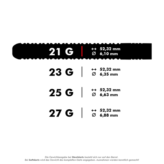 27444_Unicorn_World_Champion_Gary_Anderson_Phase_3_Steeldarts_5_21g Das Bild zeigt die technischen Daten der Unicorn World Champion Gary Anderson Phase 3 Steeldarts. Die Darts wiegen 21 Gramm und haben eine Länge von 52,32 mm sowie einen Durchmesser von 6,10 mm.