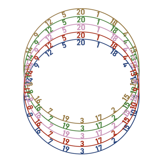 Abgebildet ist das Bulls NL Zahlenring Number Ring Set mit 5 unterschiedlichen Farben. Es eignet sich zum Austausch von Zahlenringen an Dartscheiben.