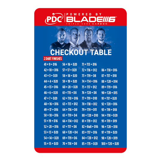 Scheda del tavolo di cassa Winmau Das Bild zeigt die "Winmau Checkout Table Karte" für Dartspieler. Auf der Karte sind verschiedene Punktekombinationen mit passenden Wurfmöglichkeiten für den Checkout aufgelistet.